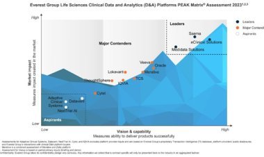 eClinical Solutions Named a Leader in Everest Group's Life Sciences Clinical Data and Analytics (D&A) Platforms PEAK Matrix Assessment 2023