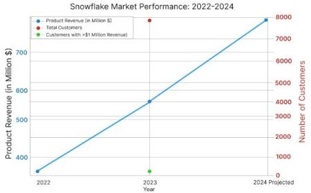 Aimore Technologies, the Leading Software Training Institute in Chennai, Launches Snowflake Training