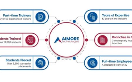 Aimore Technologies Marks 12 Years as Chennai's Premier Software Training Institutes with Expanded Services