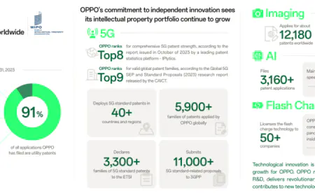 OPPO and Nokia Sign 5G Patent Cross-license Agreement