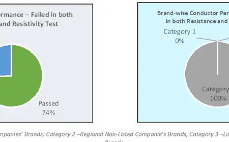 India's Copper Story Critically Dependent on the Quality of Scrap Processing