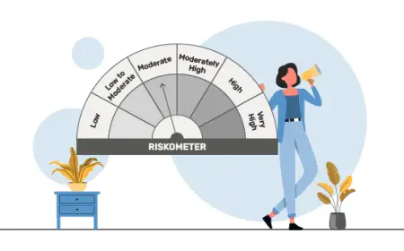 How to choose a hybrid mutual fund based on your risk appetite