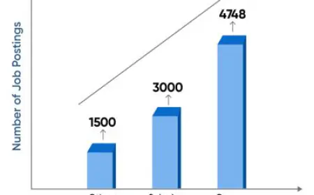 Leading the Way in Automation Testing: Aimore Technologies Launches Cypress Training in Chennai