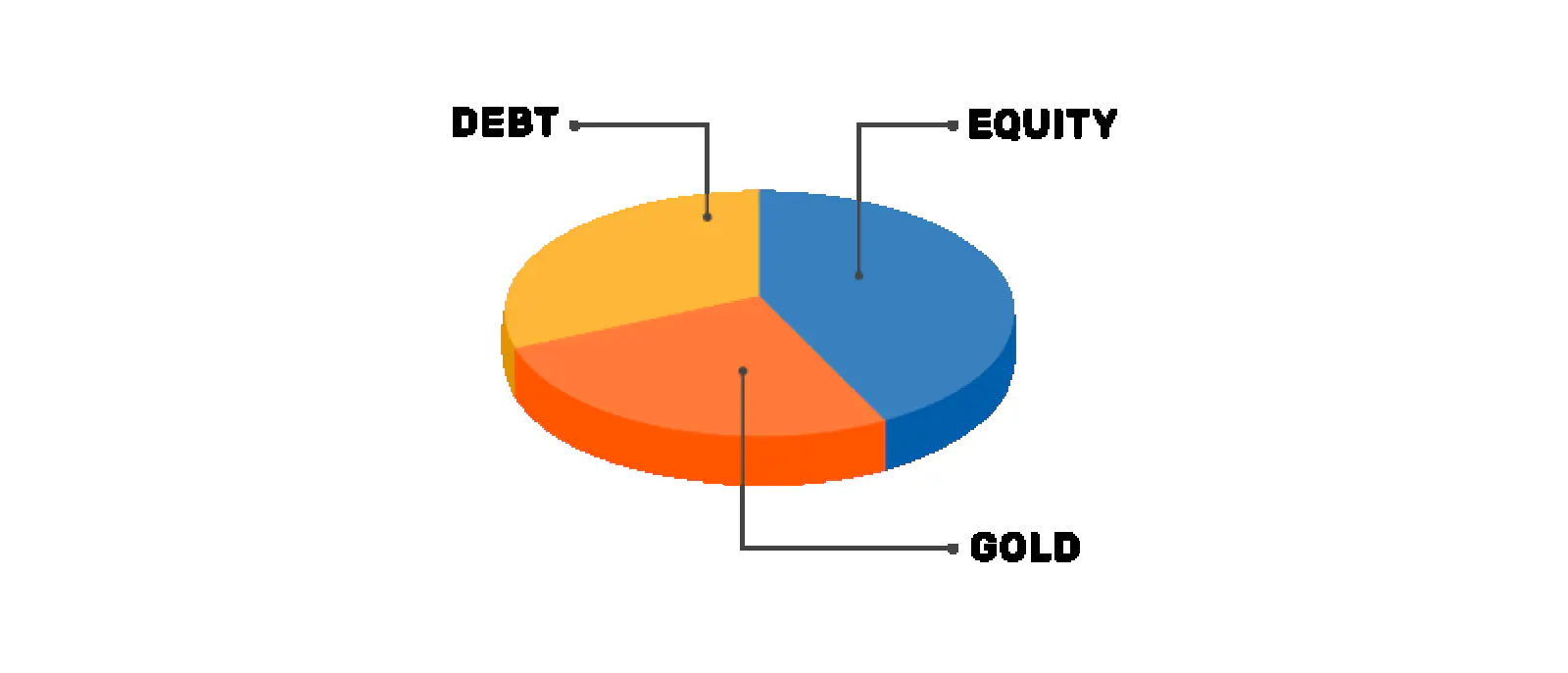 How Bajaj Finserv Multi Asset Allocation Fund helps you balance risk and reward