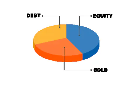 How Bajaj Finserv Multi Asset Allocation Fund helps you balance risk and reward
