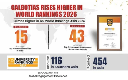 Galgotias University Soars to New Heights in QS World Rankings 2026 - Marking a Continued Global Rise