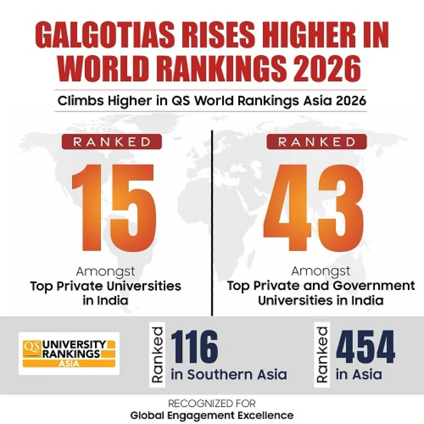 Galgotias University Soars to New Heights in QS World Rankings 2026 — Marking a Continued Global Rise!