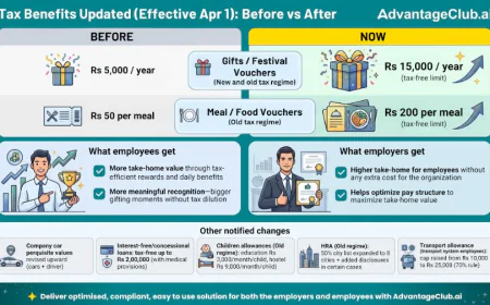 New Tax Rules 2026: Gifts Tax-Free Upto Rs 15,000 in Both New and Old Tax Regime, AdvantageClub.ai Ready with Tax Saving Benefits & Rewards