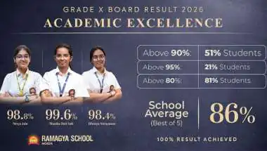 Ramagya School Students Achieve 99.6 Percent Top Score, Class X Results Show Strong Batch Performance
