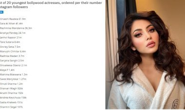 Urvashi Rautela Becomes Most Followed and Influential Bollywood Actress on Instagram with 62.3 Million Followers