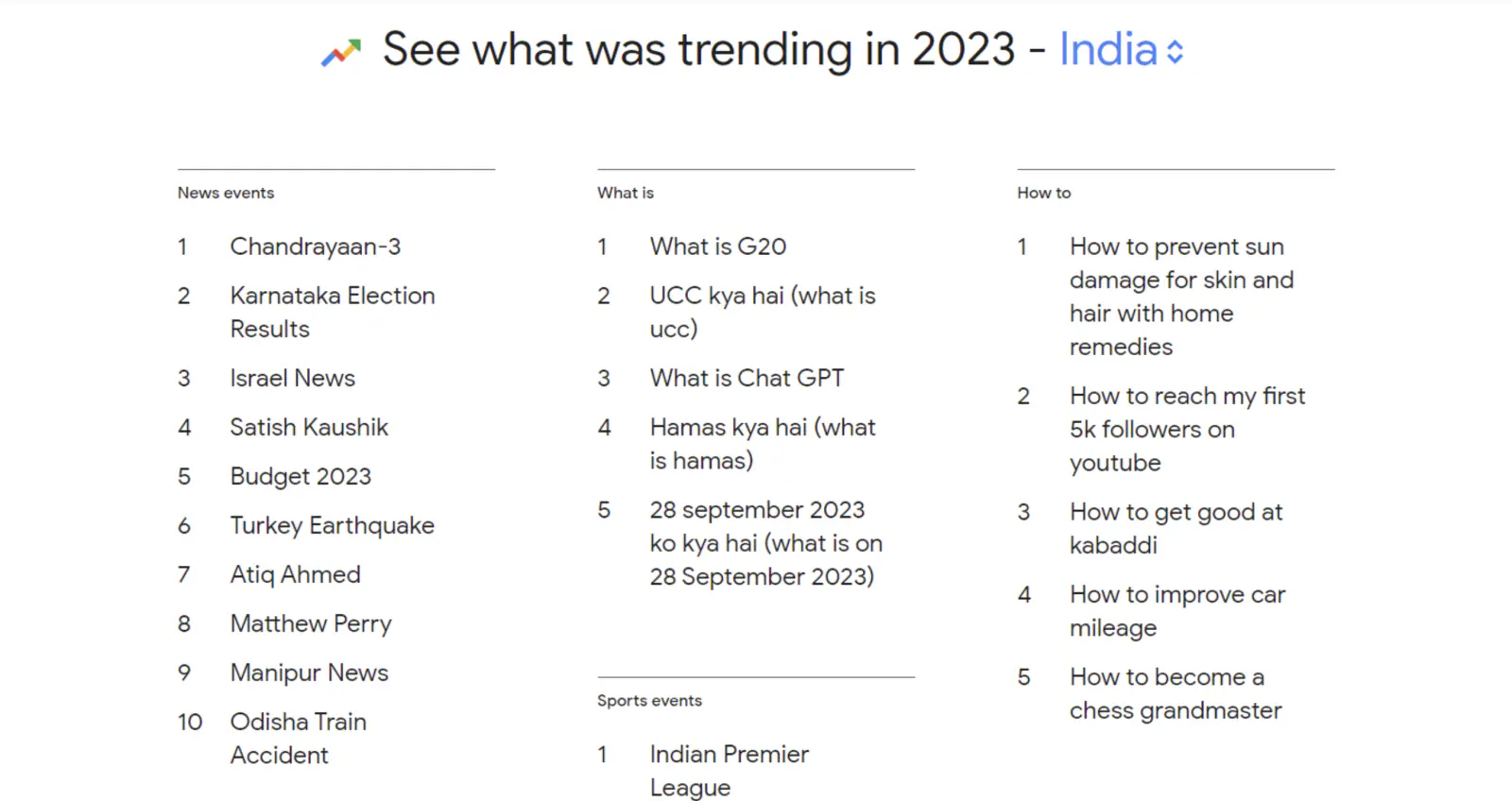 Google Search 2023: From moon landing to G20, these top news events were most searched on Google this year