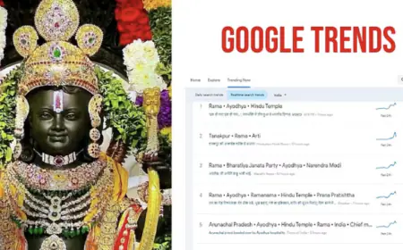 Ram Temple Ayodhya: All records broken, history made, only Ram in Google trends for last 24 hours