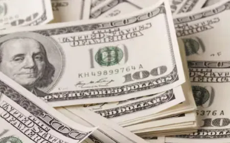 Foreign exchange reserves increased by $ 1.05 billion to $ 630.61 billion, figures released