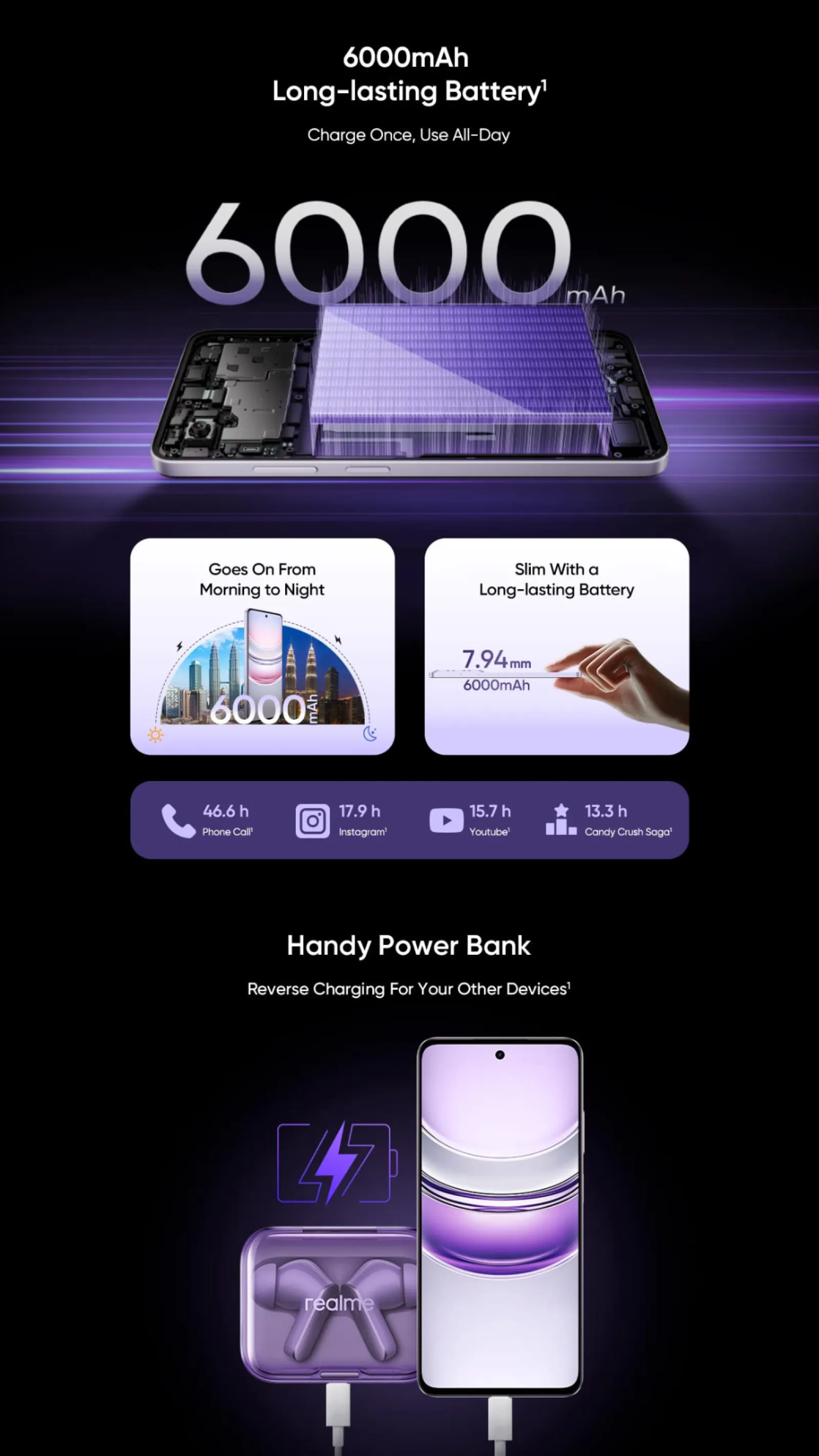 Realme Narzo 80 Lite launching in India soon, equipped with 6000mAh battery, 5G power, and affordable price