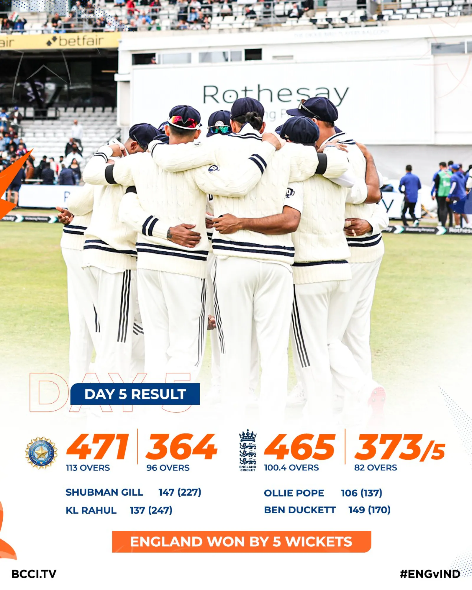 Ben Duckett's century, England beat India by 5 wickets, took a 1-0 lead in the Test series