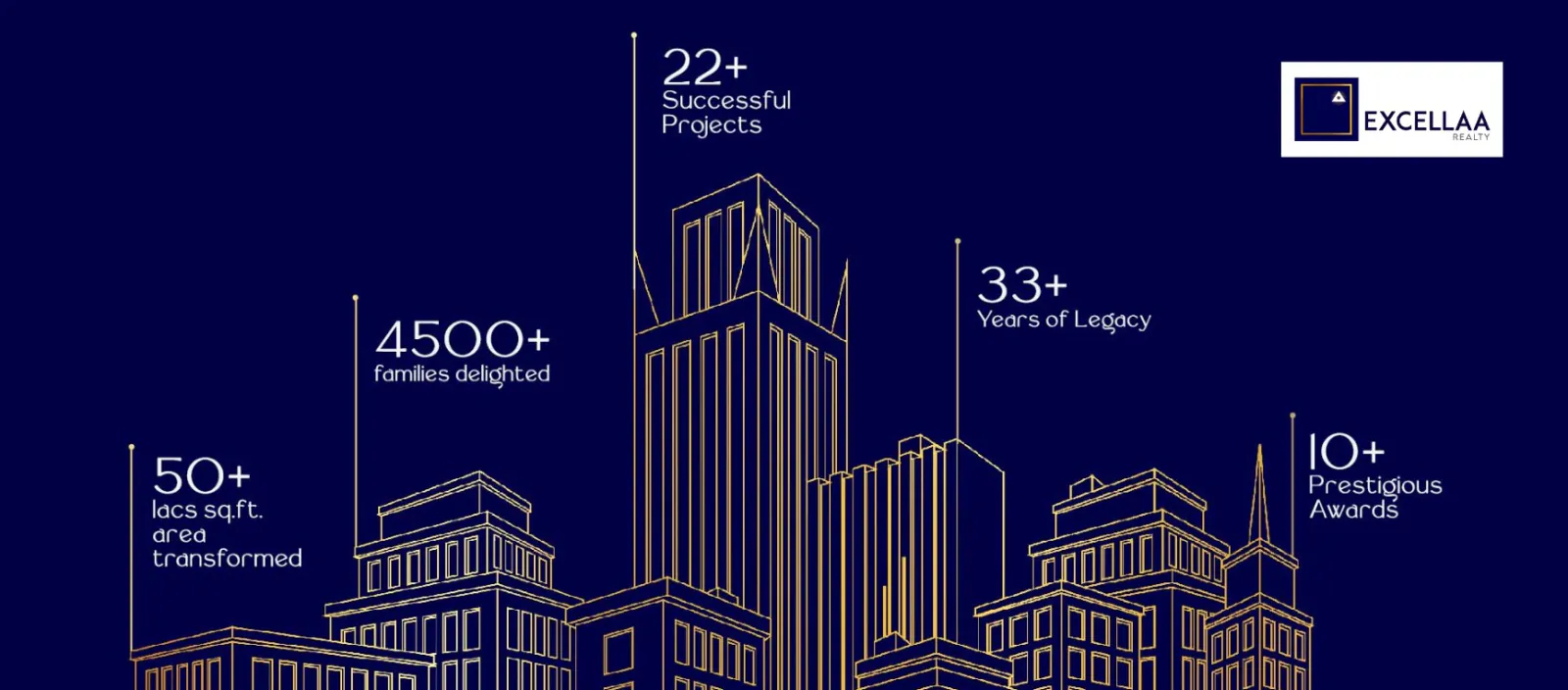 Inside an Excellaa Home: What Makes Their Flats in Pune Stand Out