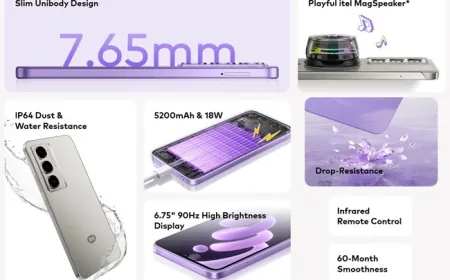 A lot of AI features and great camera, 5200mAh battery in this phone of Rs 7,599