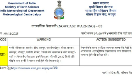 Western Disturbance Brings Rain, Thunder, and Drop in Temperature Across Rajasthan