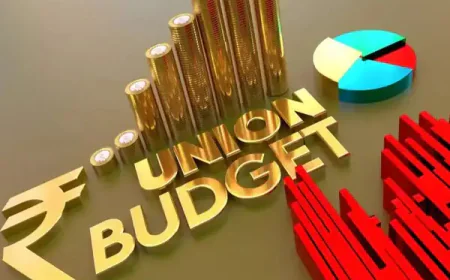 Budget 2026: CII Calls for Tax Reforms to Sustain Growth Momentum