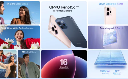 Oppo Reno 15c 5G Debuts in India With Snapdragon 6 Gen 1 and 7,000mAh Battery