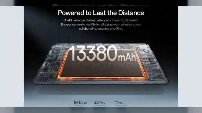 OnePlus Pad 4 Launching Today in India: Specs, Features & What to Expect