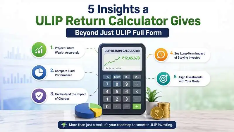 5 Insights a ULIP Return Calculator Gives Beyond Just ULIP Full Form
